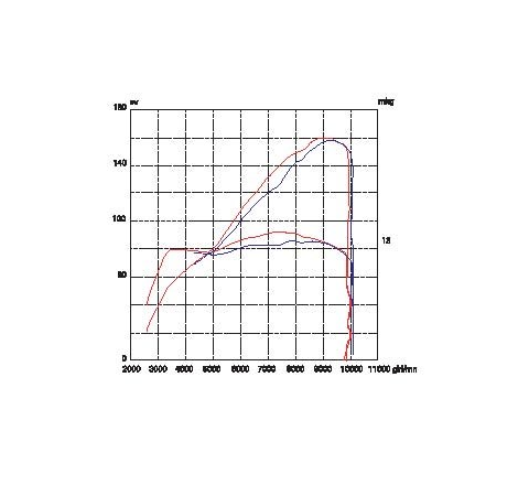 Kit Silenziatori Termignoni In Acciaio Inox Per Diavel - 96459810B